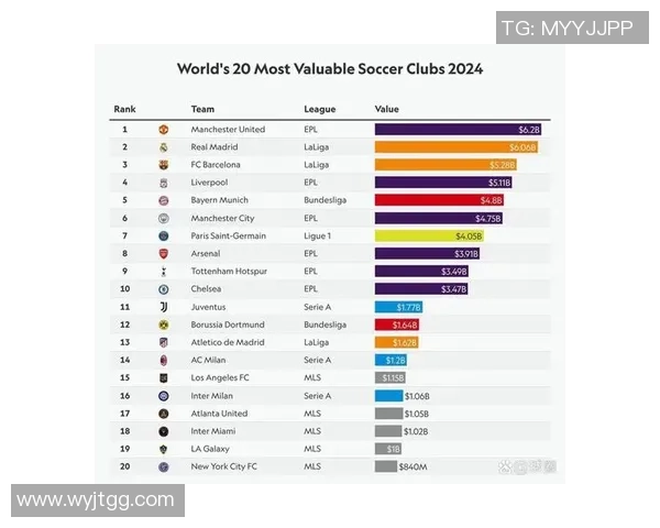 足球明星如何提升俱乐部品牌价值与市场竞争力的深度分析 足球明星如何提升俱乐部品牌价值与市场竞争力的深度分析