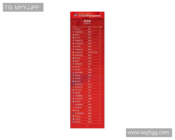 重庆足球队在最新状态排行榜中荣登第八名展现强劲实力与潜力
